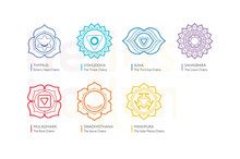 Chakra Olie Set